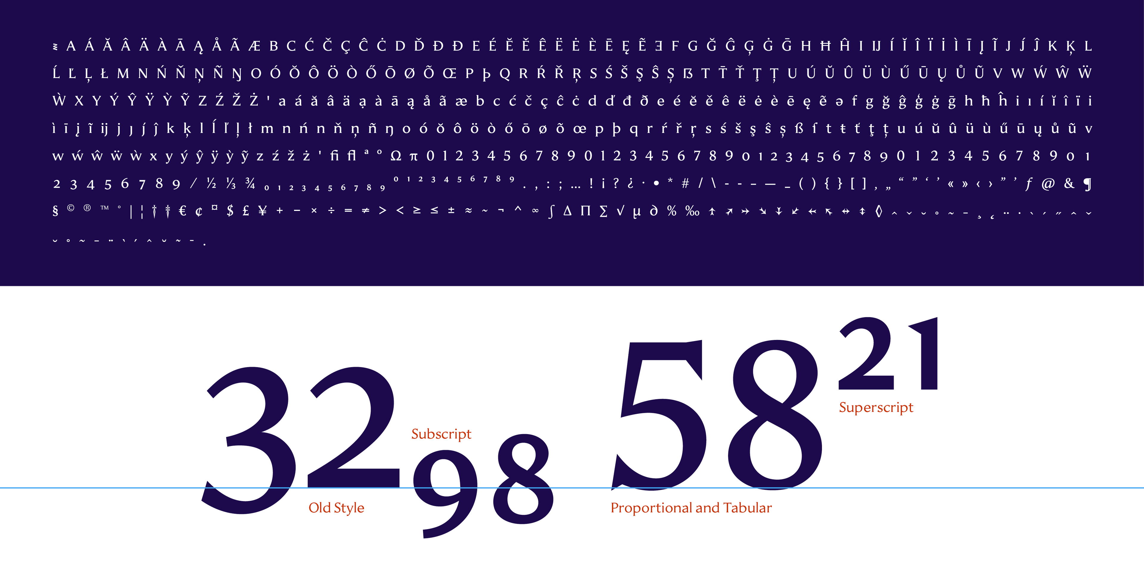 Text samples showing numbers and special characters in the Janek typeface, including '32, 58, 98, 21' in various sizes and styles.
